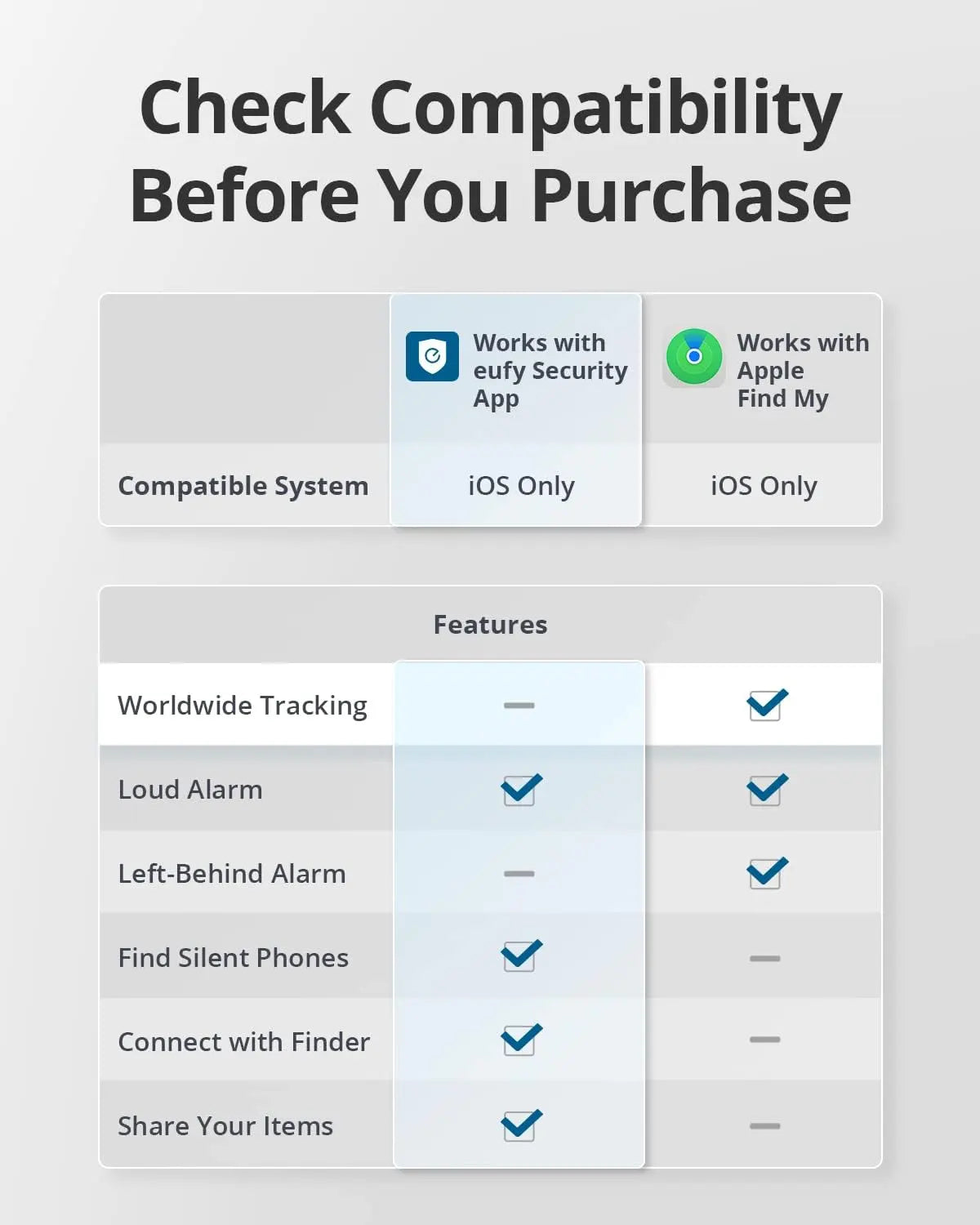 Anker Eufy Smart Track Link - Black