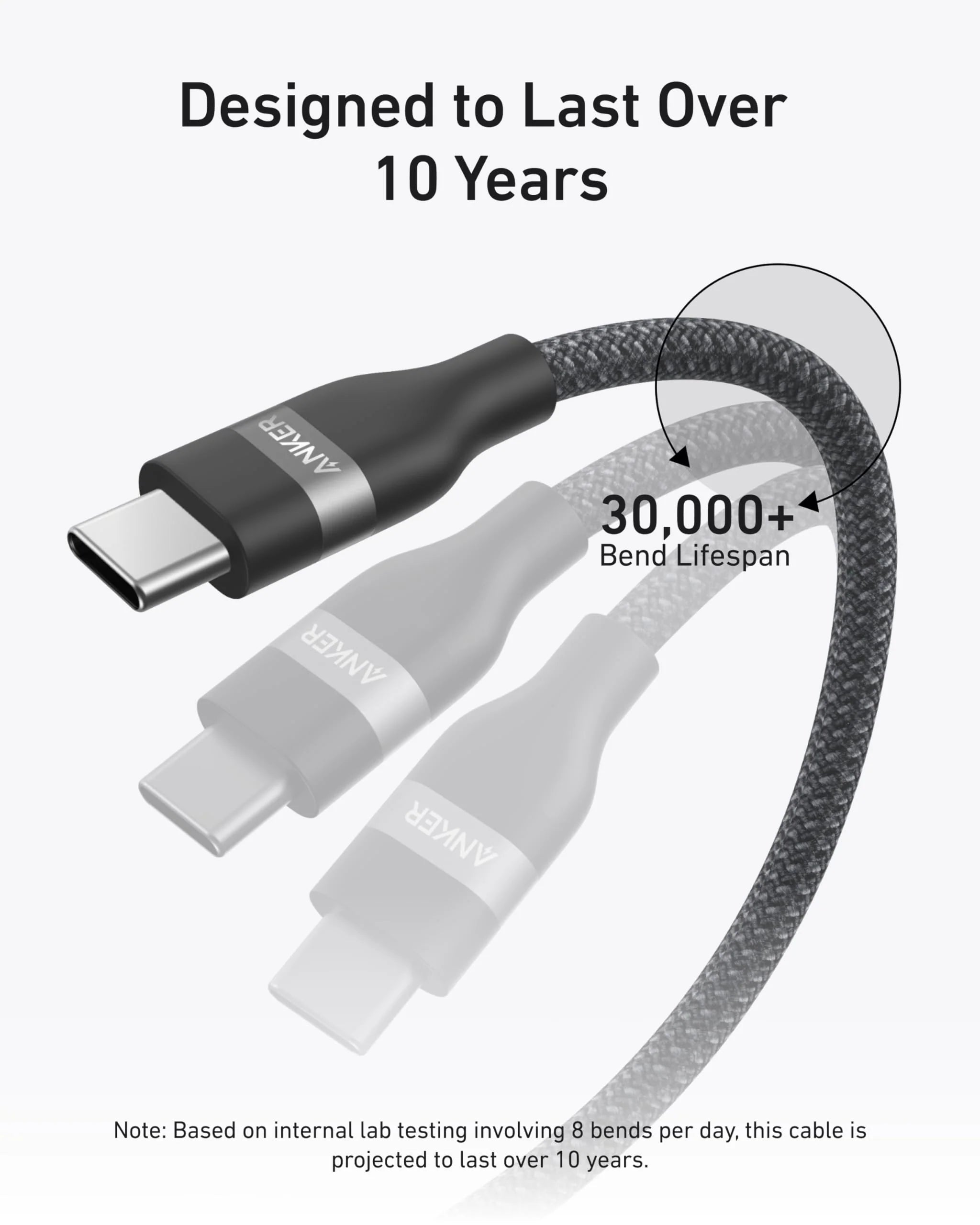 Anker USB-C to USB-C Data Cable 6ft, 240W