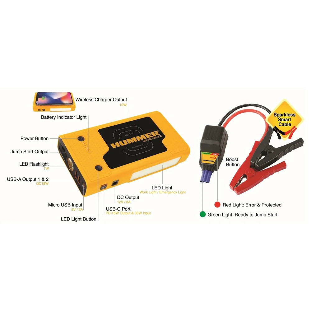 Hummer Car Battery Jump Starter & Power Bank, 2000A – HX Pro